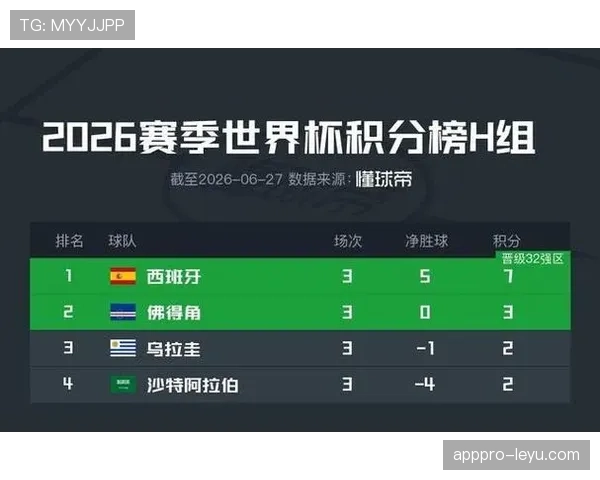 世界杯H组晋级球队解析：西班牙和佛得角全部出线