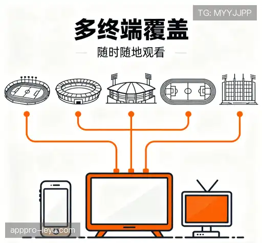 保持行业领先的原因